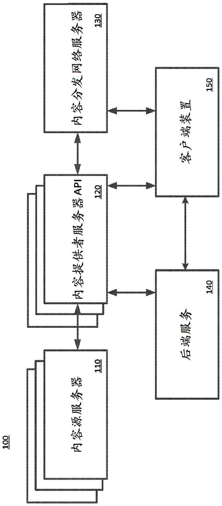 非线性内容呈现和体验的制作方法