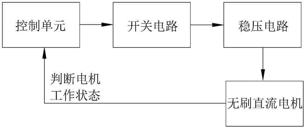 无刷直流电机的振动优化电路及控制器的制作方法