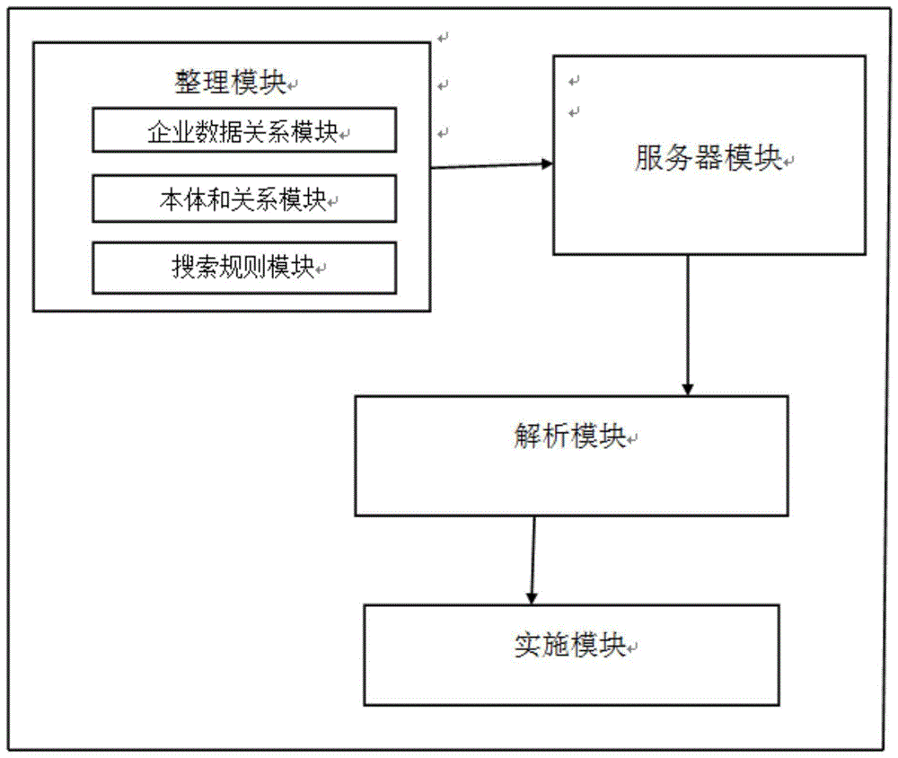 一种基于用户行为分析的客户端优化系统及方法与流程