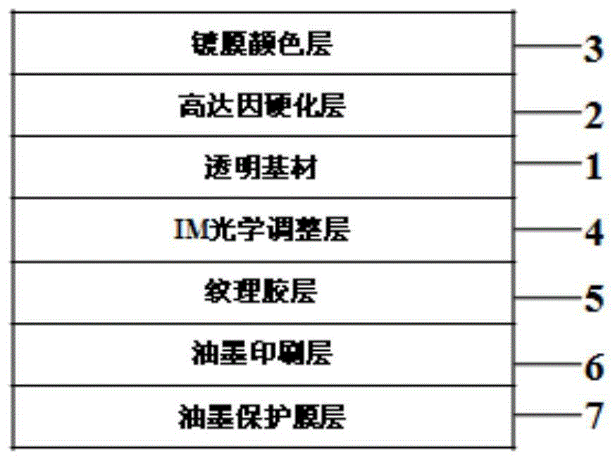 一种菲林膜的制作方法