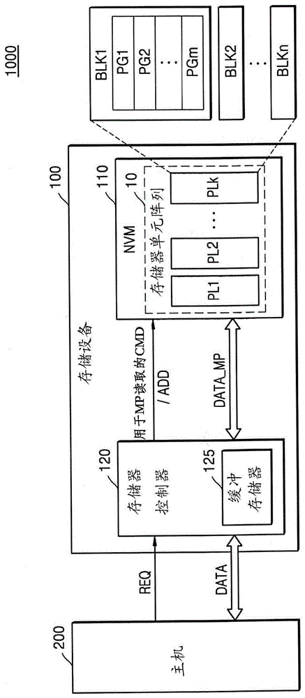 存储设备和操作该存储设备的方法与流程