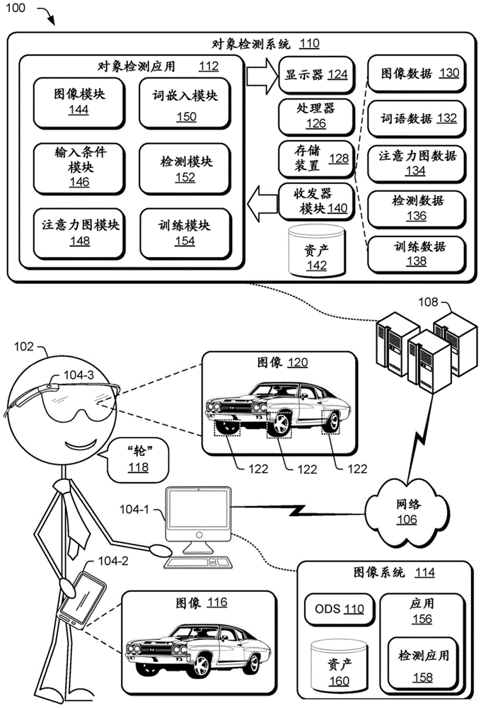 图像中的对象检测的制作方法