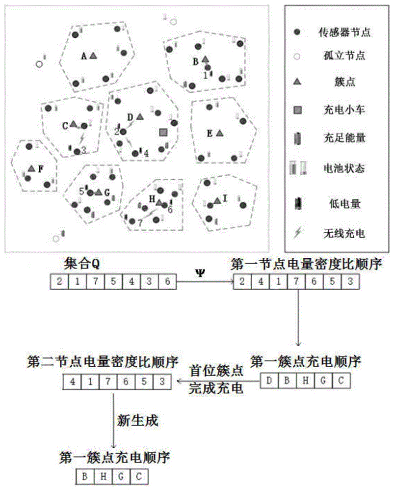 一种基于谐振中继器分布的排序能量补充方法及装置与流程