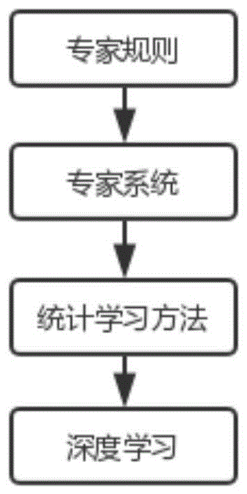 基于混合模型的事故车辆识别方法和装置与流程