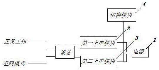 设备工作状态切换装置的制作方法