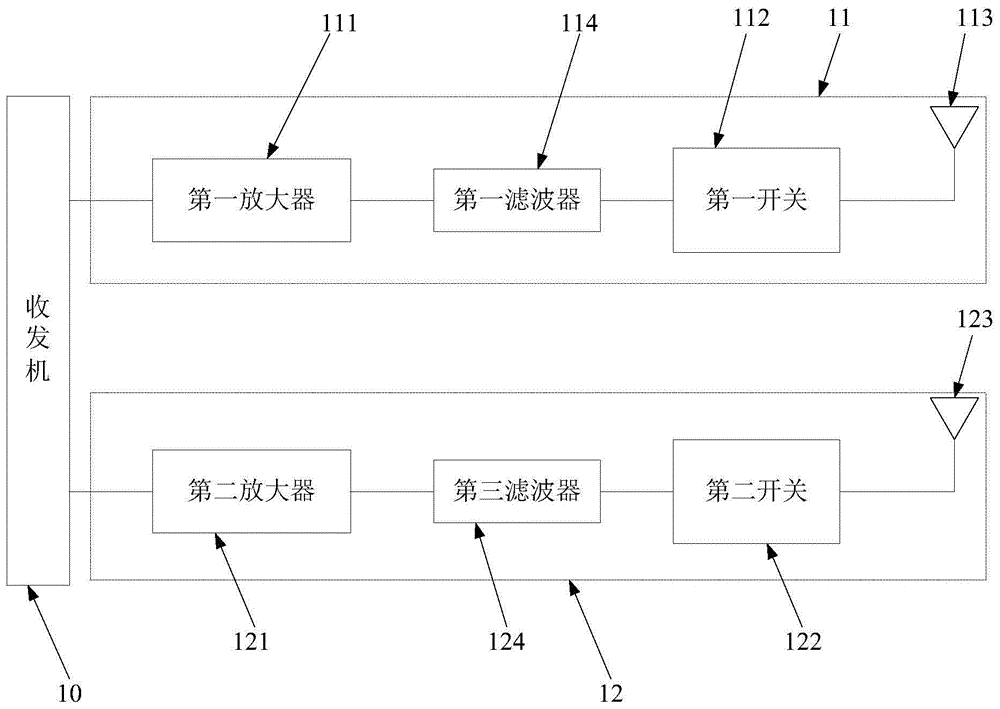 射频控制电路及电子设备的制作方法