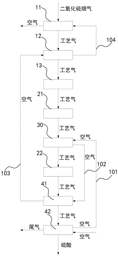 一种二氧化硫烟气制酸装置的制作方法