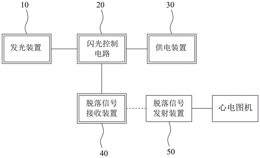 一种心电图导联脱落光电指示系统的制作方法