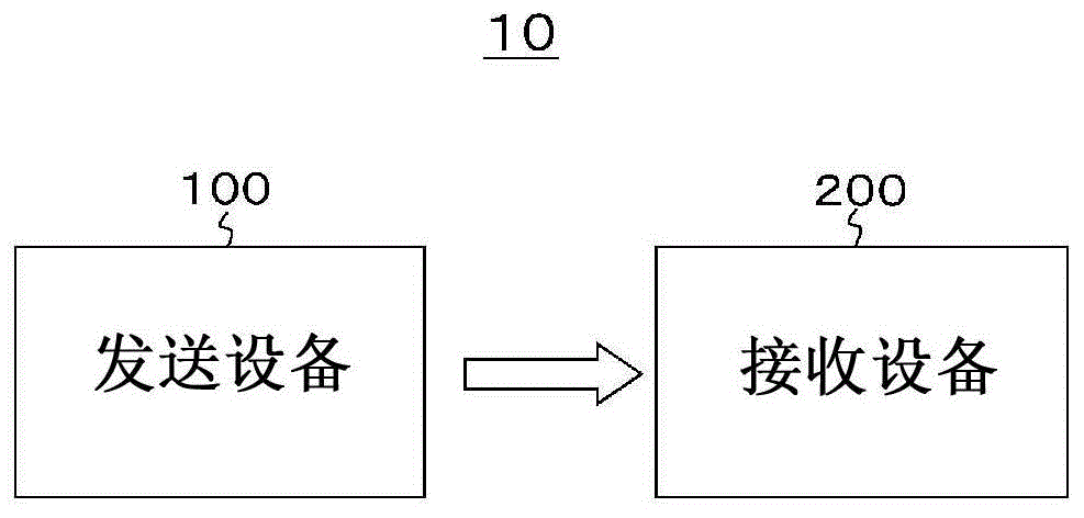 图像处理设备、图像处理方法、发送设备、发送方法和接收设备与流程