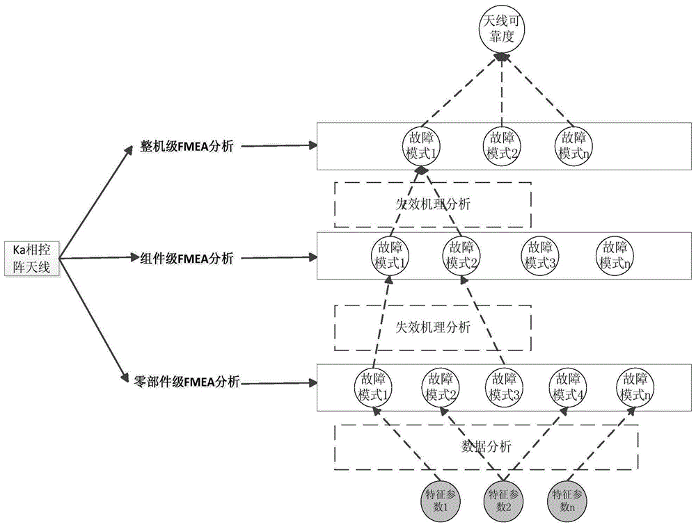 一种基于贝叶斯网络的Ka相控阵天线在轨可靠性评估方法与流程