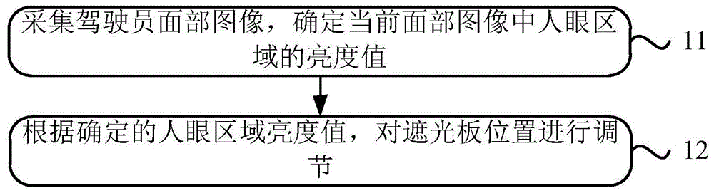 一种遮光板控制方法、遮光板控制系统及装置与流程