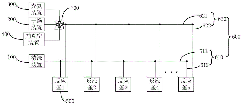 半导体材料生产系统及生产方法与流程