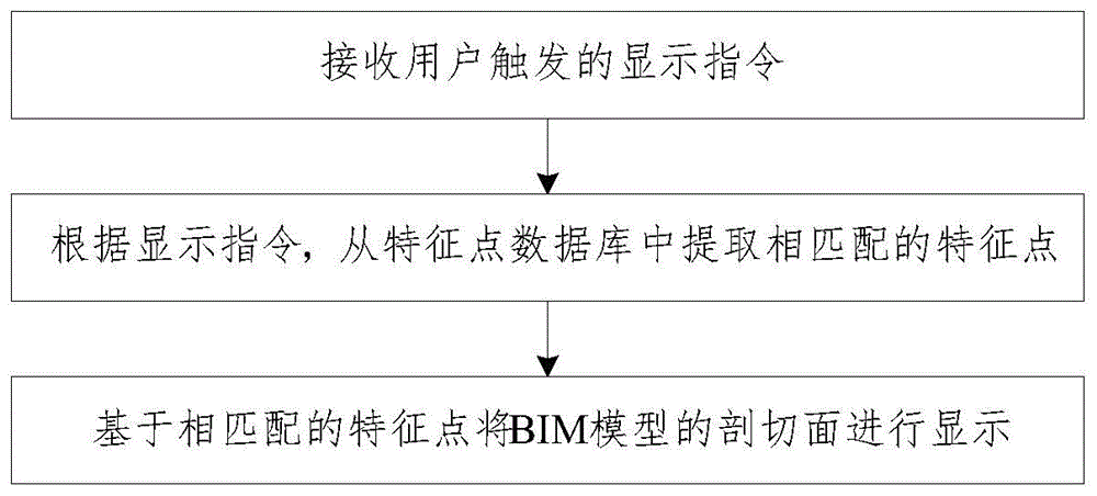 用于在网页端展示线性工程BIM模型的方法与流程