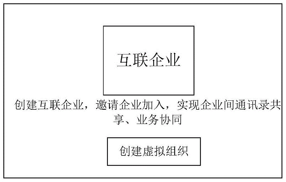 共享权限的配置方法、装置、存储介质及电子装置与流程