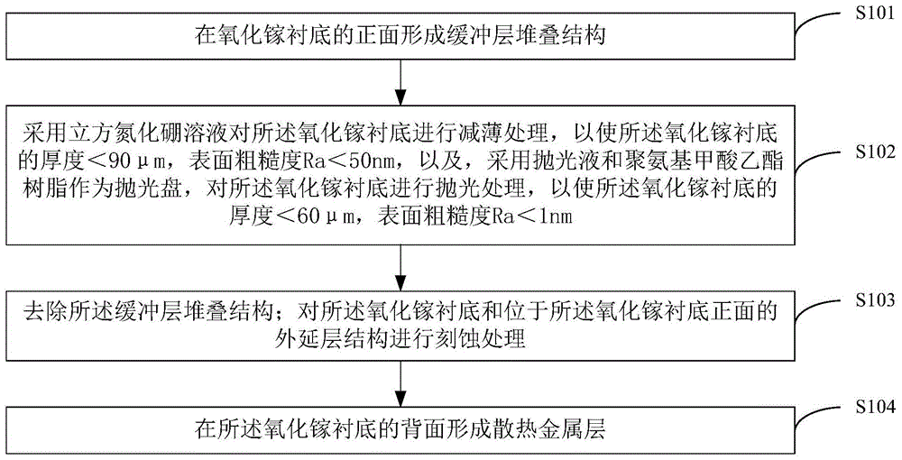 一种氧化镓基场效应管的工艺改进方法与流程