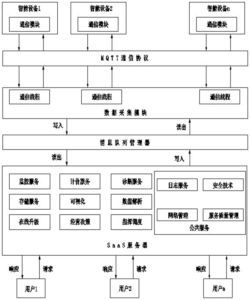 一种文旅行业智能设备共享方法及其系统与流程