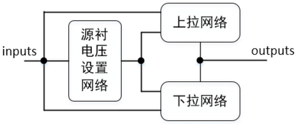 一种CMOS集成电路抗单粒子效应加固电路的制作方法