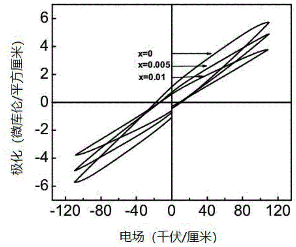 一种高储能铌酸银基无铅反铁电陶瓷及其制备方法与流程