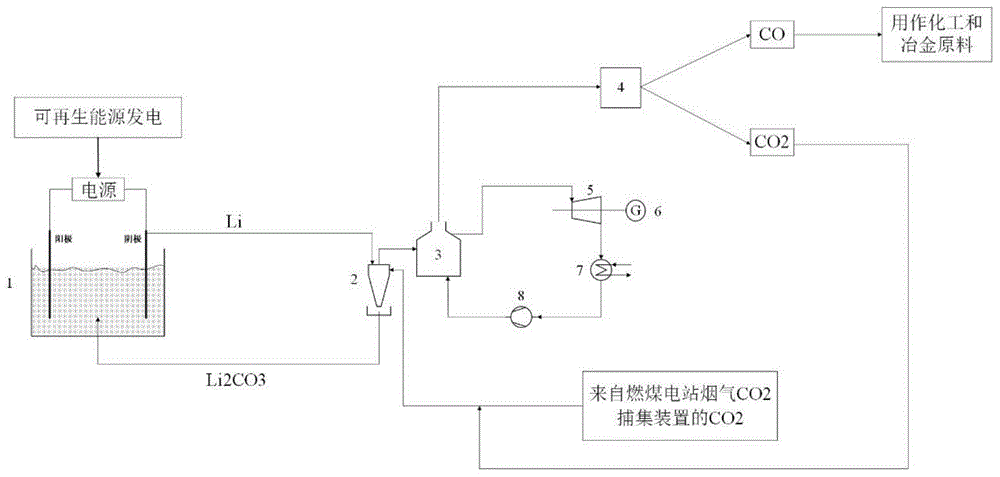 一种基于金属燃料锂储能、燃烧、电解再生的发电系统的制作方法