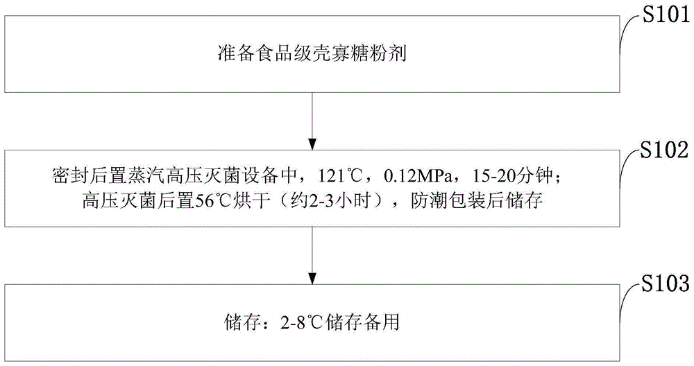 一种仔犬初乳代用品添加剂、制备方法及应用与流程