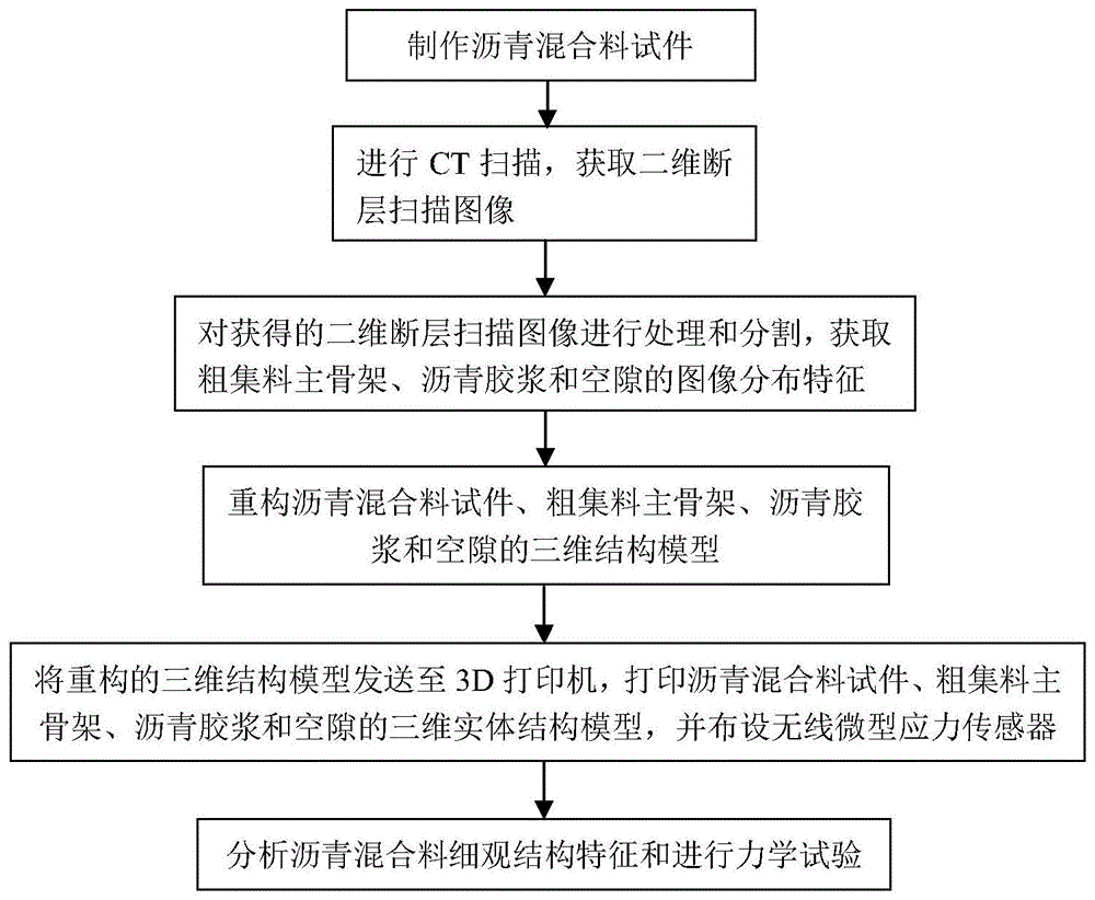 一种基于3D打印沥青混合料三维可视化结构的分析方法与流程