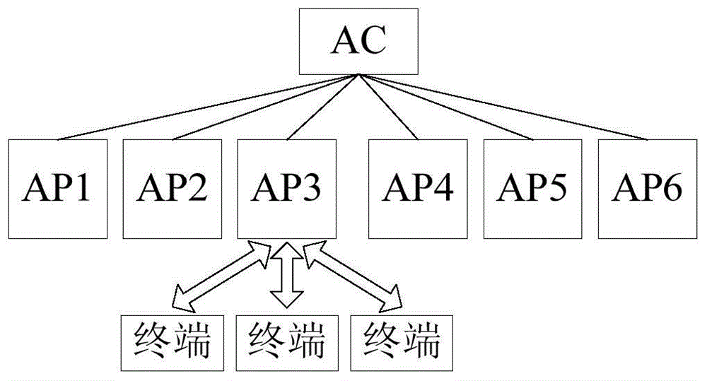 信息获取方法及装置与流程