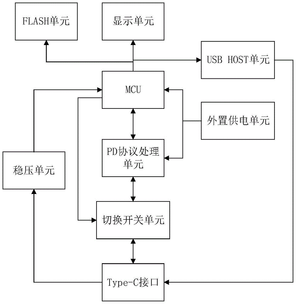 一种安卓激活器的制作方法