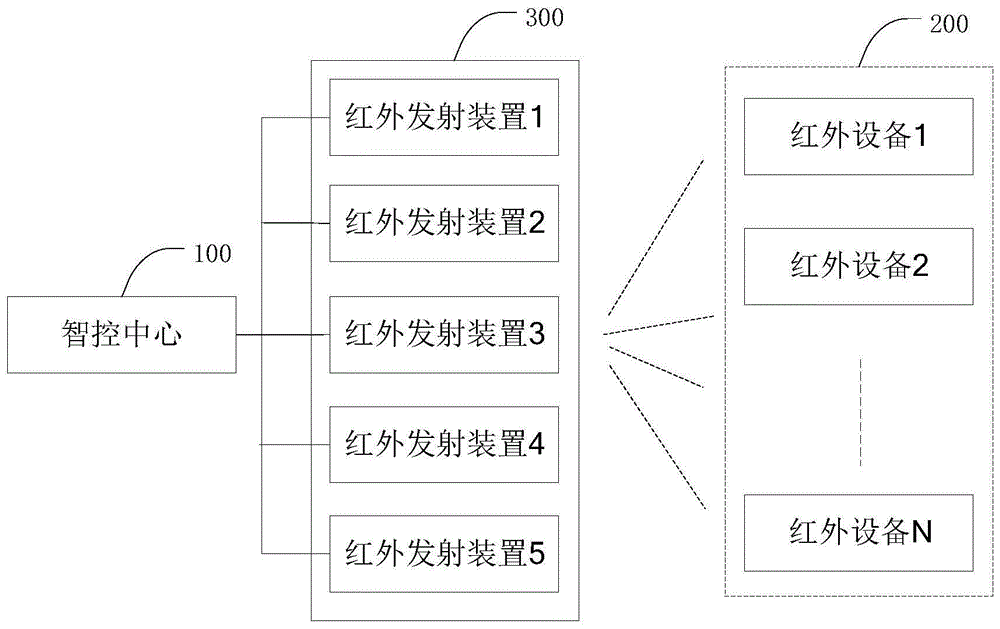 一种智控系统、方法及智能茶几与流程