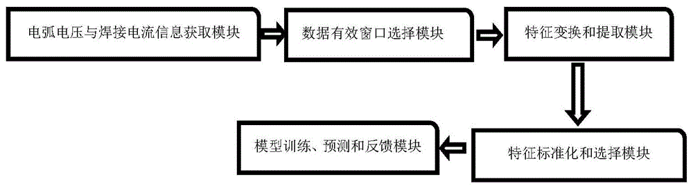 一种应用于机器学习的时序特征有效窗口提取方法与流程