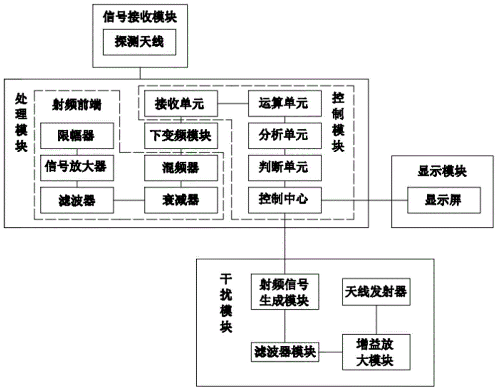 一种便携式自适应无人机监测系统的制作方法