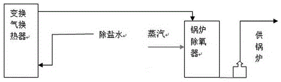 一种合成氨变换气余热回收利用的方法与流程