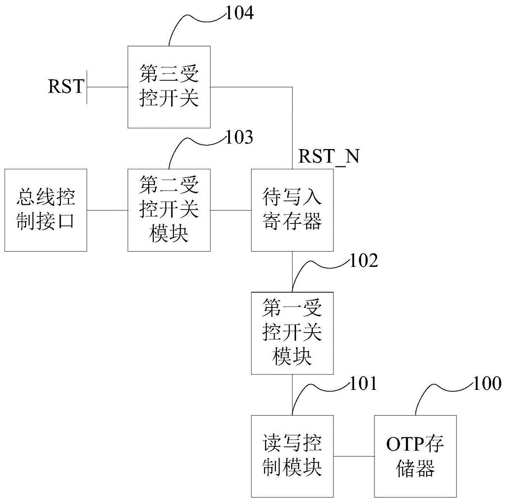 数据校准装置及其校准数据存写方法与流程