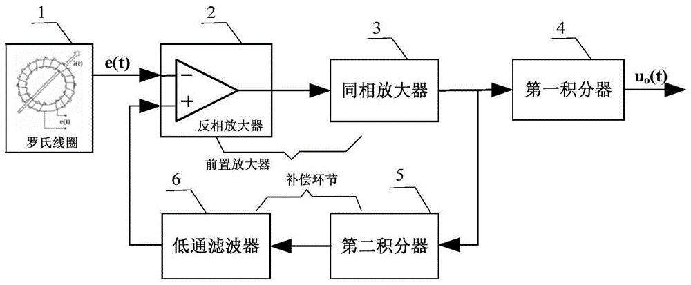 一种罗氏线圈积分器直流误差消除电路的制作方法