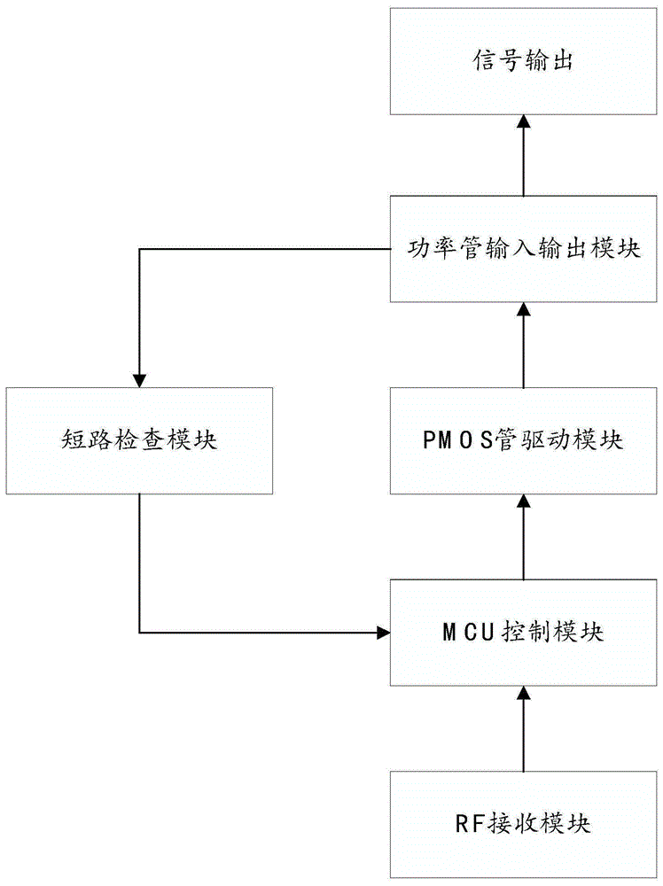 一种具有短路保护功能的电源开关系统的制作方法