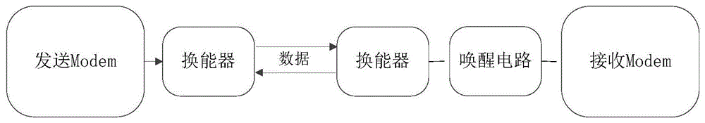 一种用于水声通信的两级唤醒电路及其唤醒方法与流程