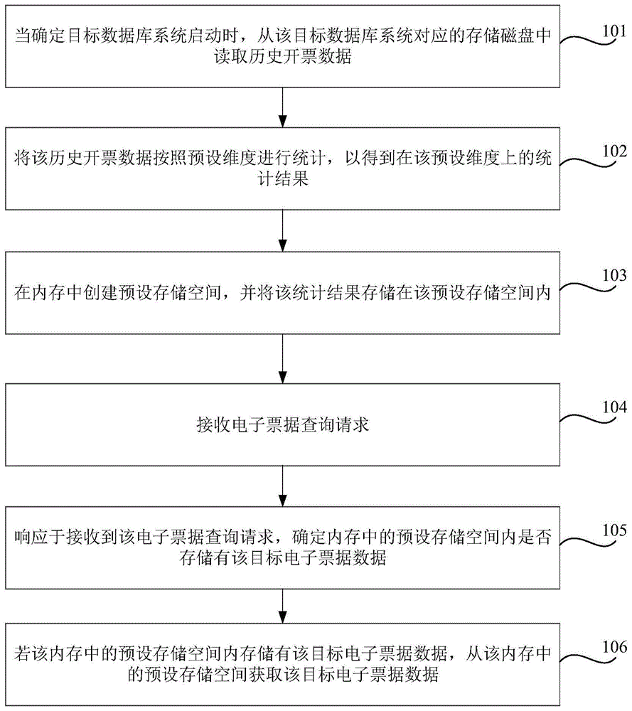 电子票据查询方法、装置、存储介质及电子设备与流程