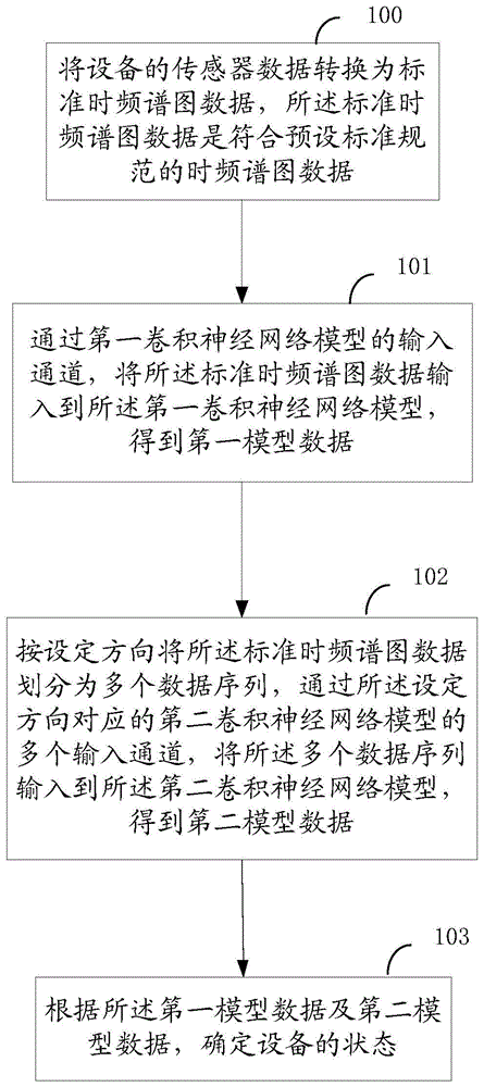 一种确定设备状态的方法、系统及设备与流程