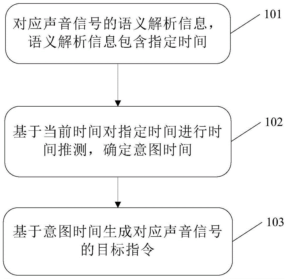 信息处理方法、信息控制中心设备及计算机可读存储介质与流程