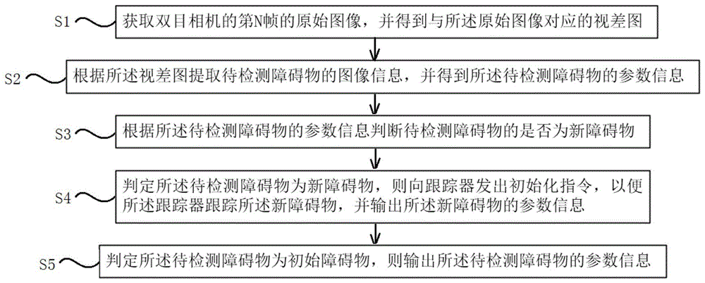 基于双目相机的障碍物跟踪方法、装置、系统和存储介质与流程