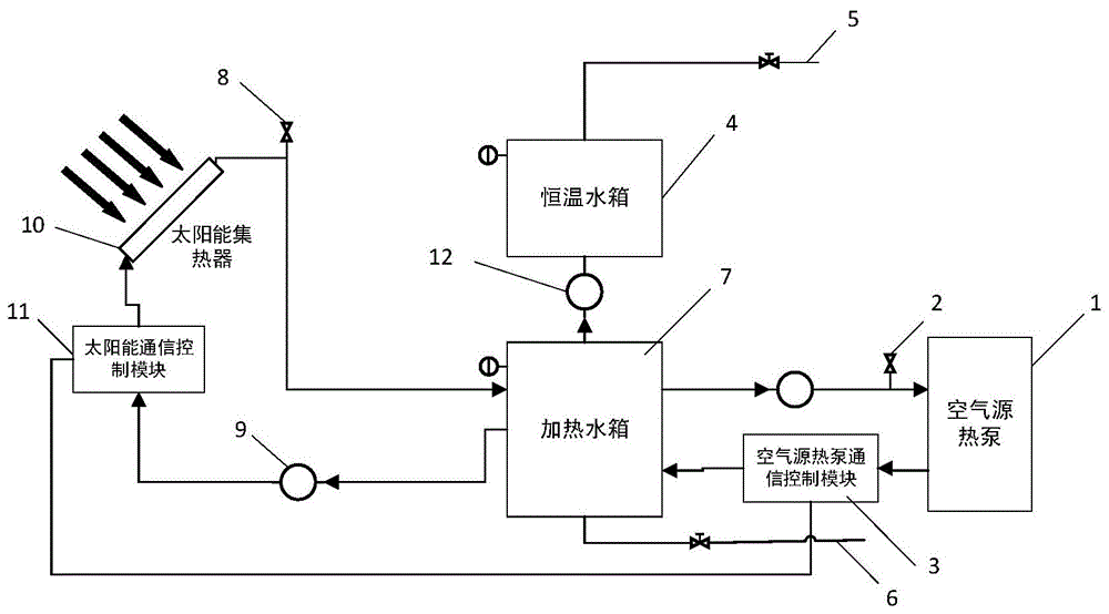 一种严寒地区太阳能与空气源热泵复合供热系统的制作方法