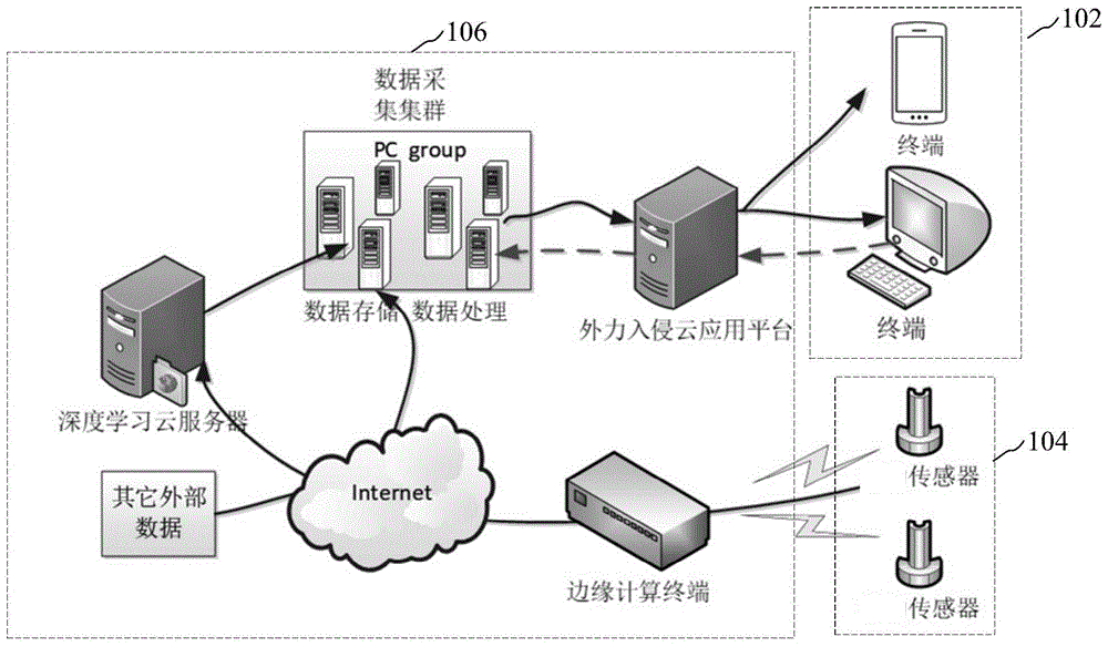 外力入侵监测方法、装置、计算机设备和存储介质与流程