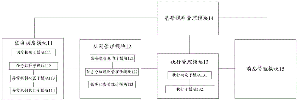 一种业务数据监控警告装置及方法与流程