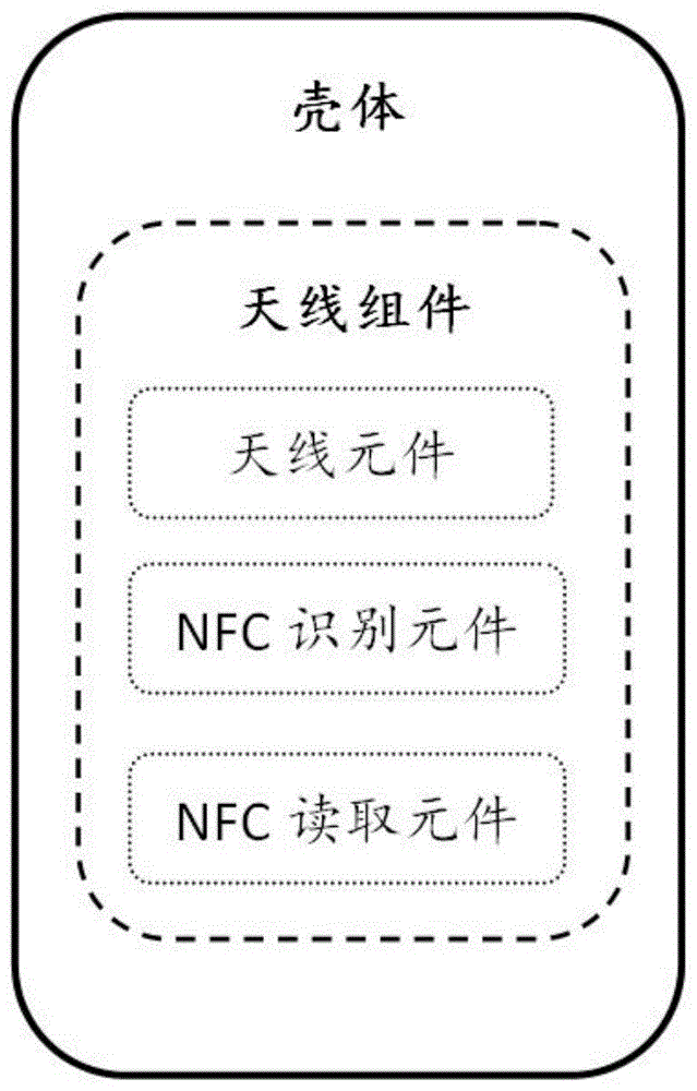 一种传输手机NFC信号的手机壳的制作方法