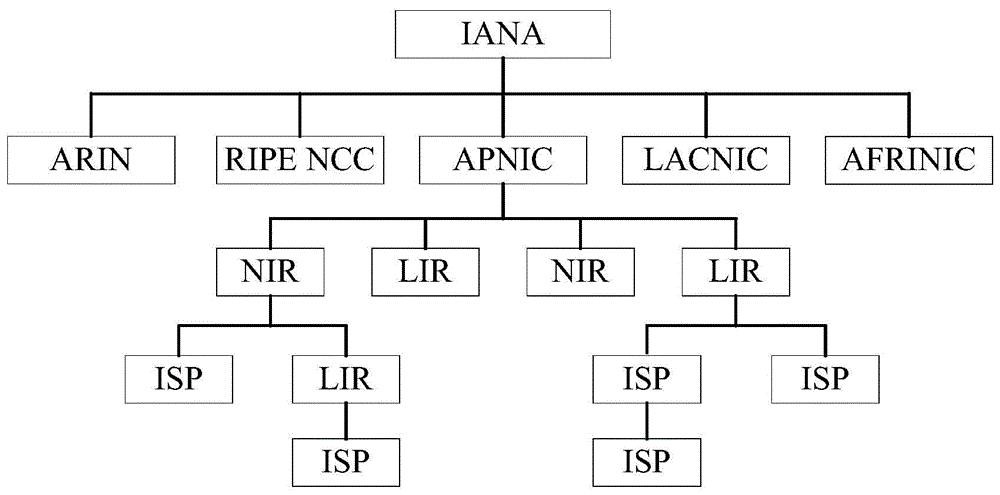 一种面向工业互联网标识解析的自适应IPv6地址分配方法与流程