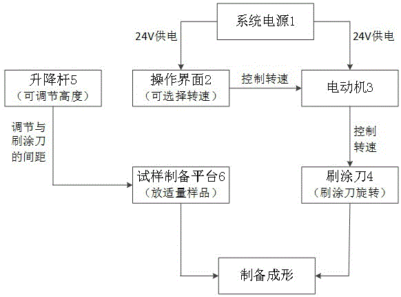 涂膜耐磨试件制备装置的制作方法