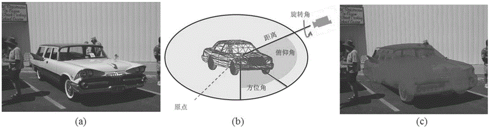 信息估计、模型检索和模型对准方法和装置与流程