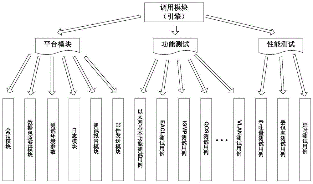 基于嵌入式设备的自动化测试框架的制作方法