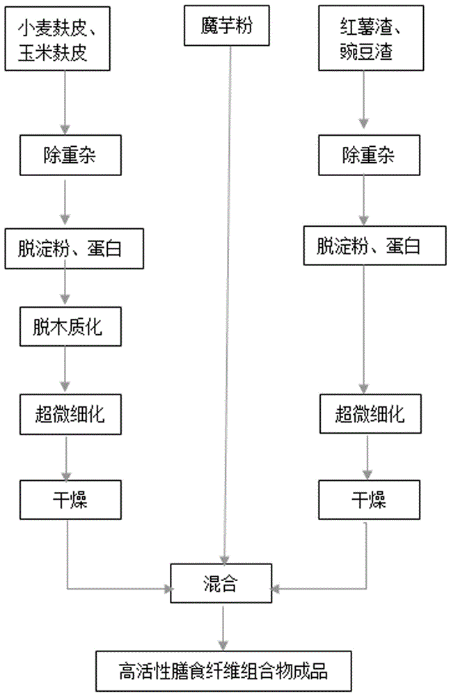 x技术 最新专利 食品,饮料机械,设备的制造及其制品加工制作,储藏技术