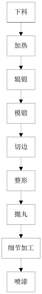 中拉杆锻造工艺方法与流程