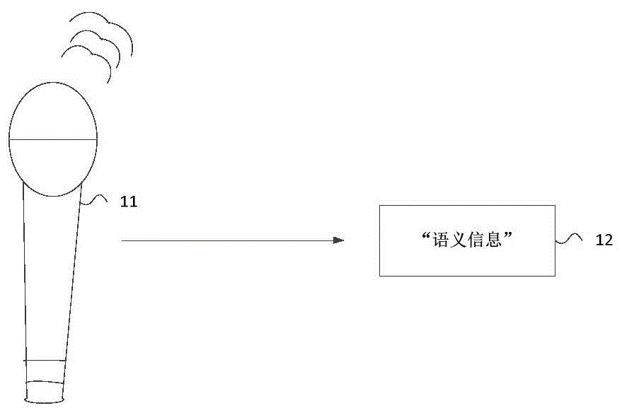 语义识别的方法、装置及系统与流程